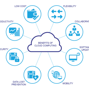 output-onlinepngtools-12.png Setup up Cloud Server