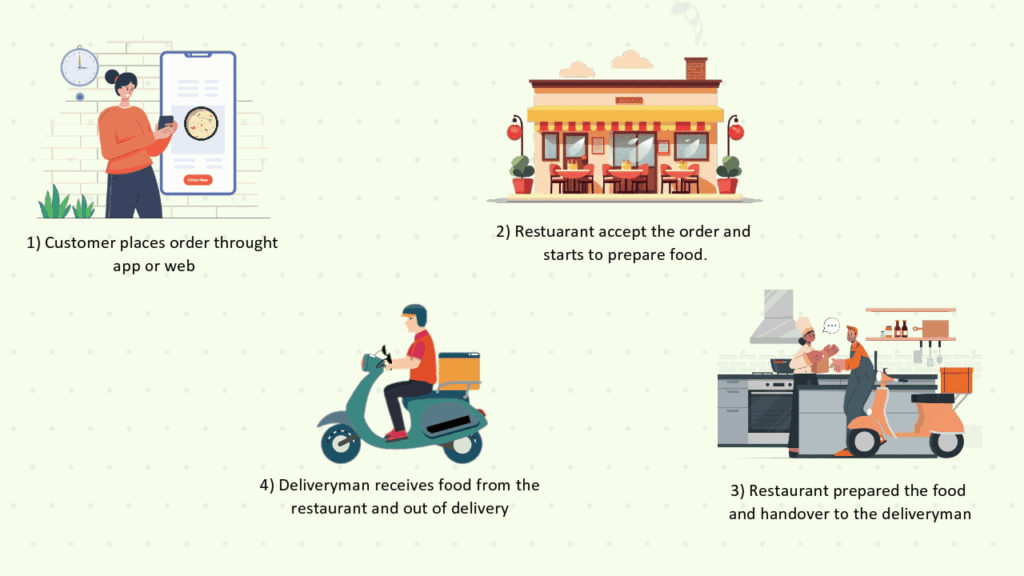 Rannlab's Delivery Solution Works