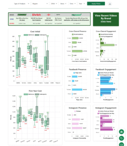 Competitor Analytics Software