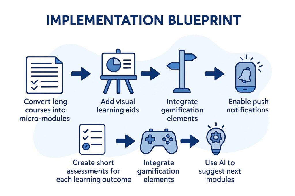 How Microlearning Is Reshaping LMS Content Strategies in 2026 2 Designer 4