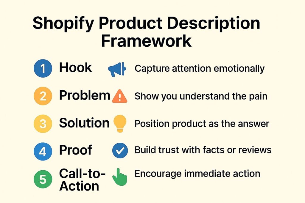 Framework for Shopify Product Descriptions