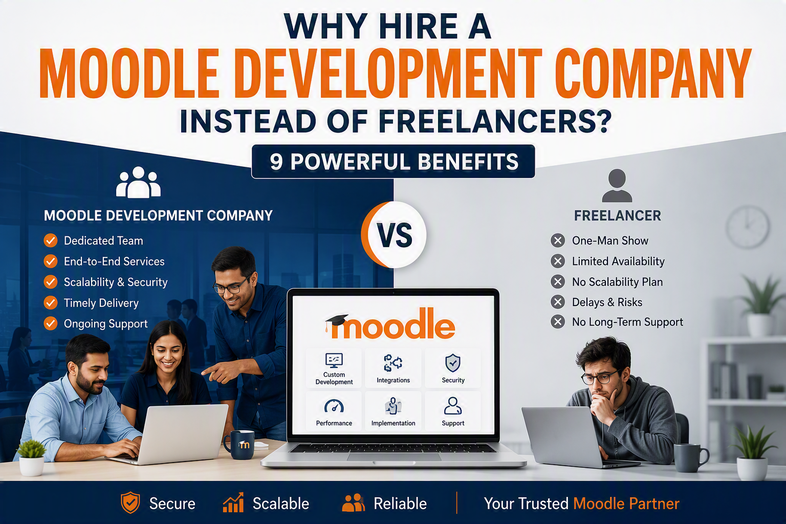 Moodle Development Company vs Freelancer comparison showing benefits of professional Moodle development services including customization, integrations, scalability, support and maintenance.