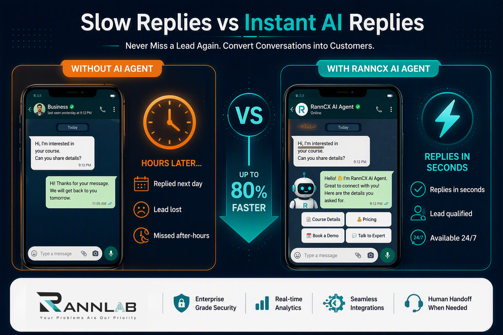 AI chatbot development WhatsApp AI agent vs slow reply comparison