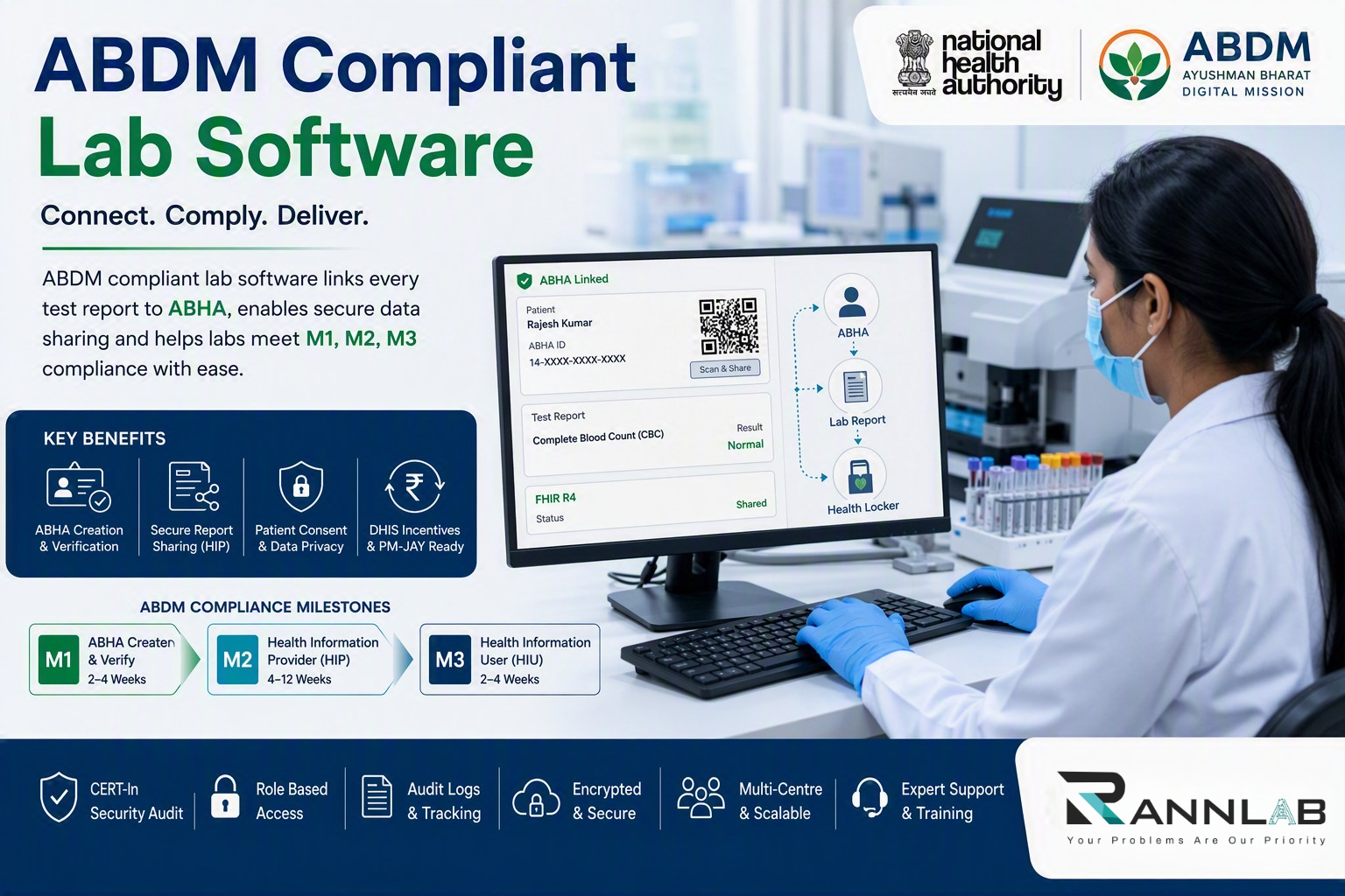 Blogs 4 ABDM compliant lab software dashboard linking a pathology report to a patient ABHA ID in a Delhi diagnostic lab