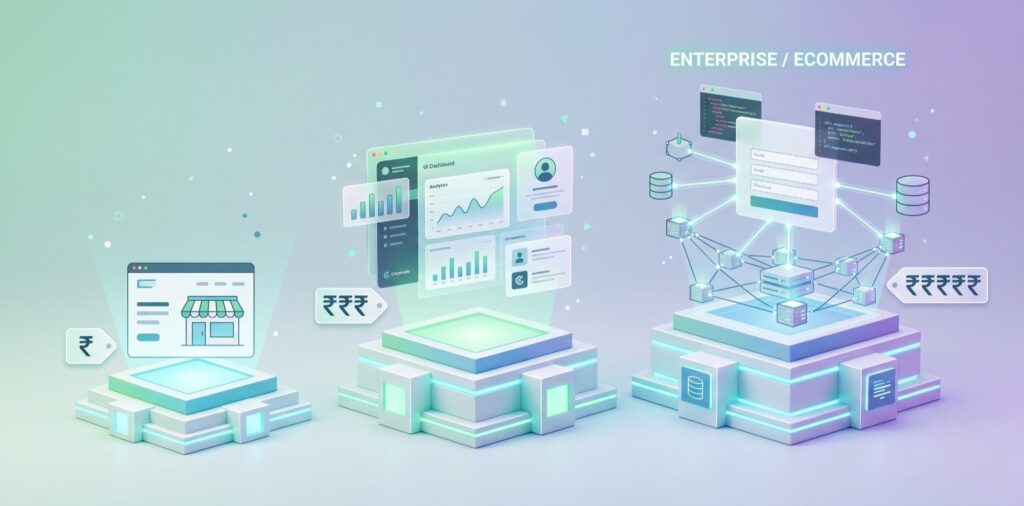 What Determines the Cost of Making a Website in India?