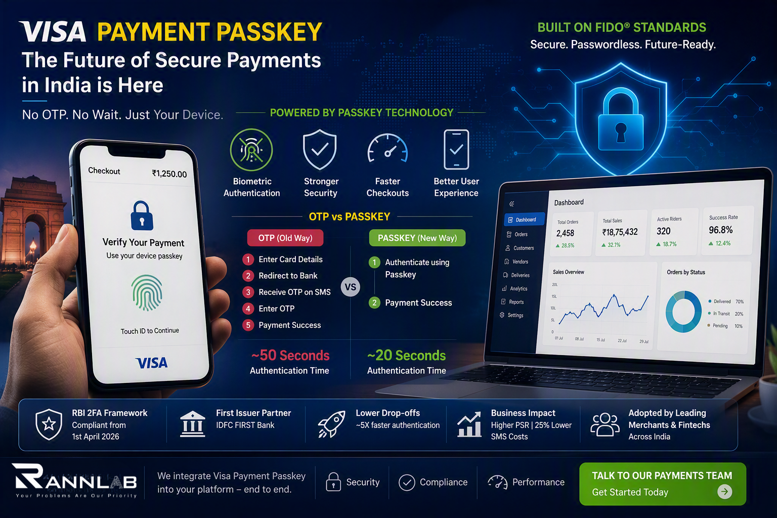 Visa Payment Passkey integration comparing 5-step OTP checkout with 2-step biometric passkey authentication