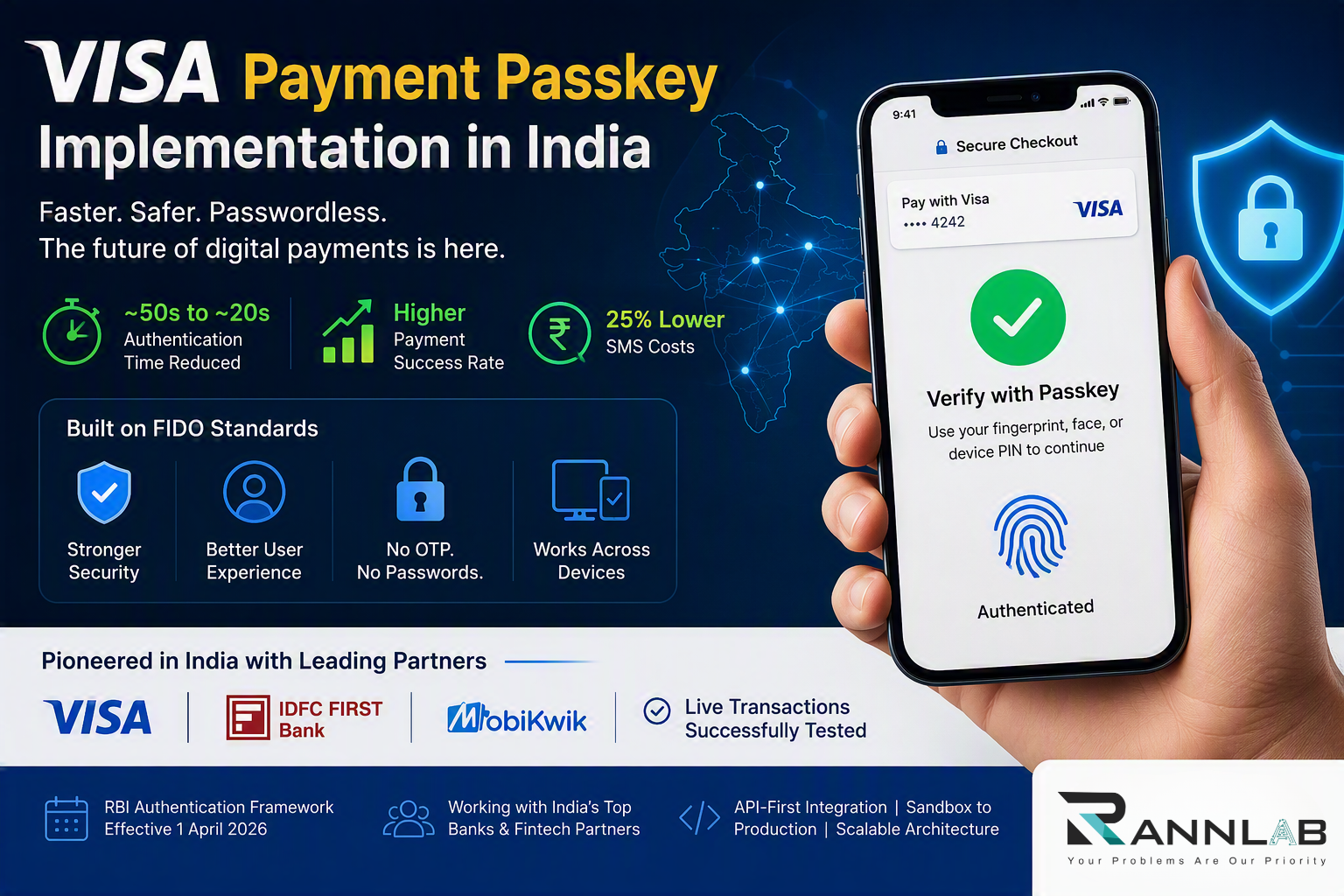 Visa Payment Passkey implementation in India showing biometric checkout authentication replacing SMS OTP verification