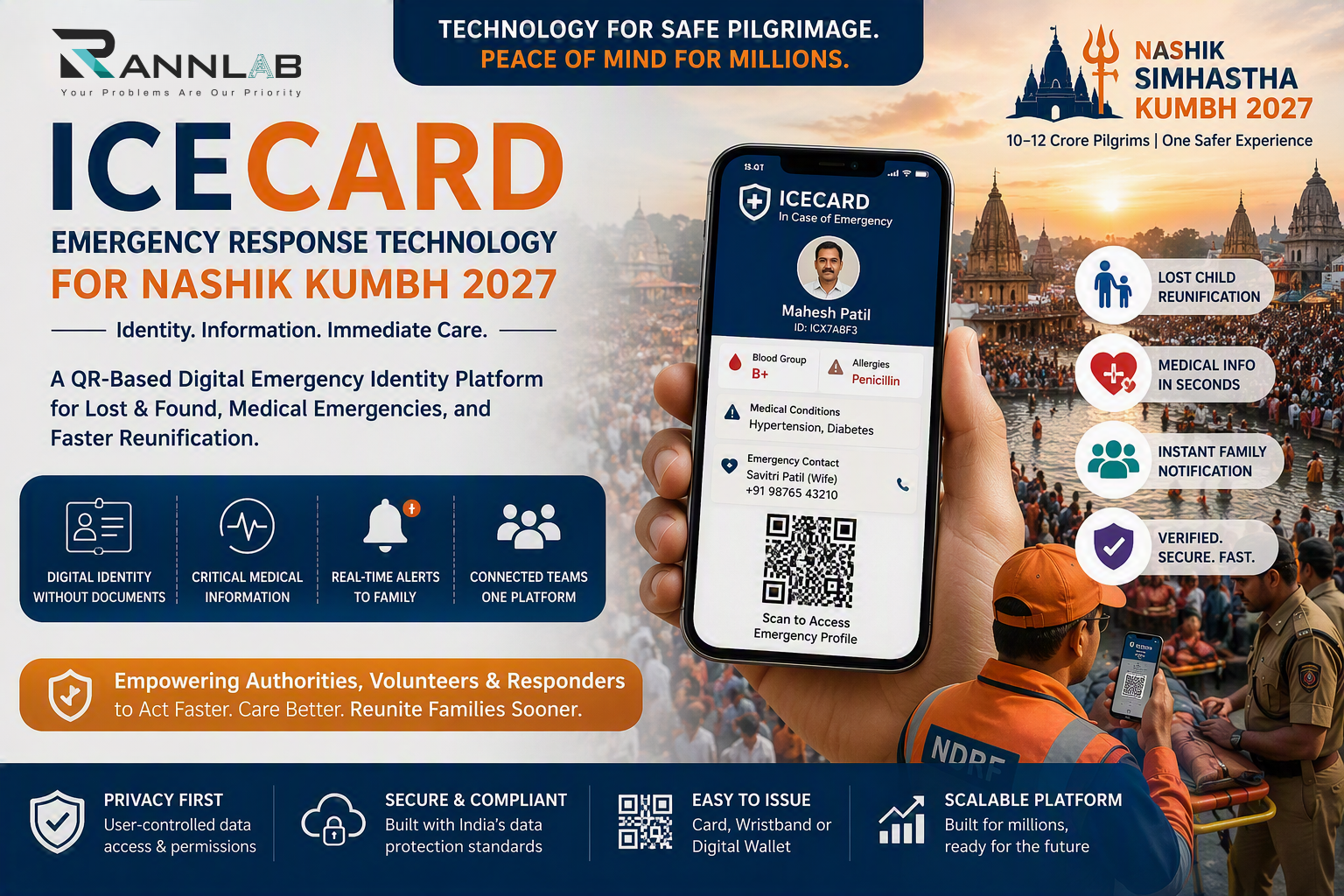 Emergency response technology for Nashik Kumbh 2027 showing ICECARD digital emergency profile with QR retrieval