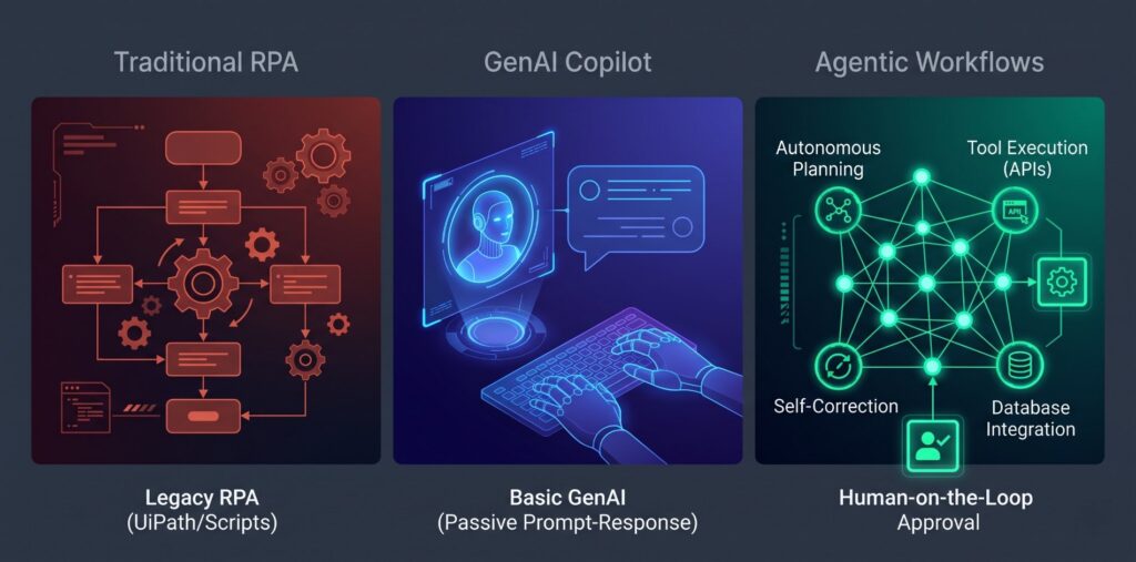 
Agentic AI Workflow Automation for Enterprises: 4 Proven Steps to Cut Costs 40%
