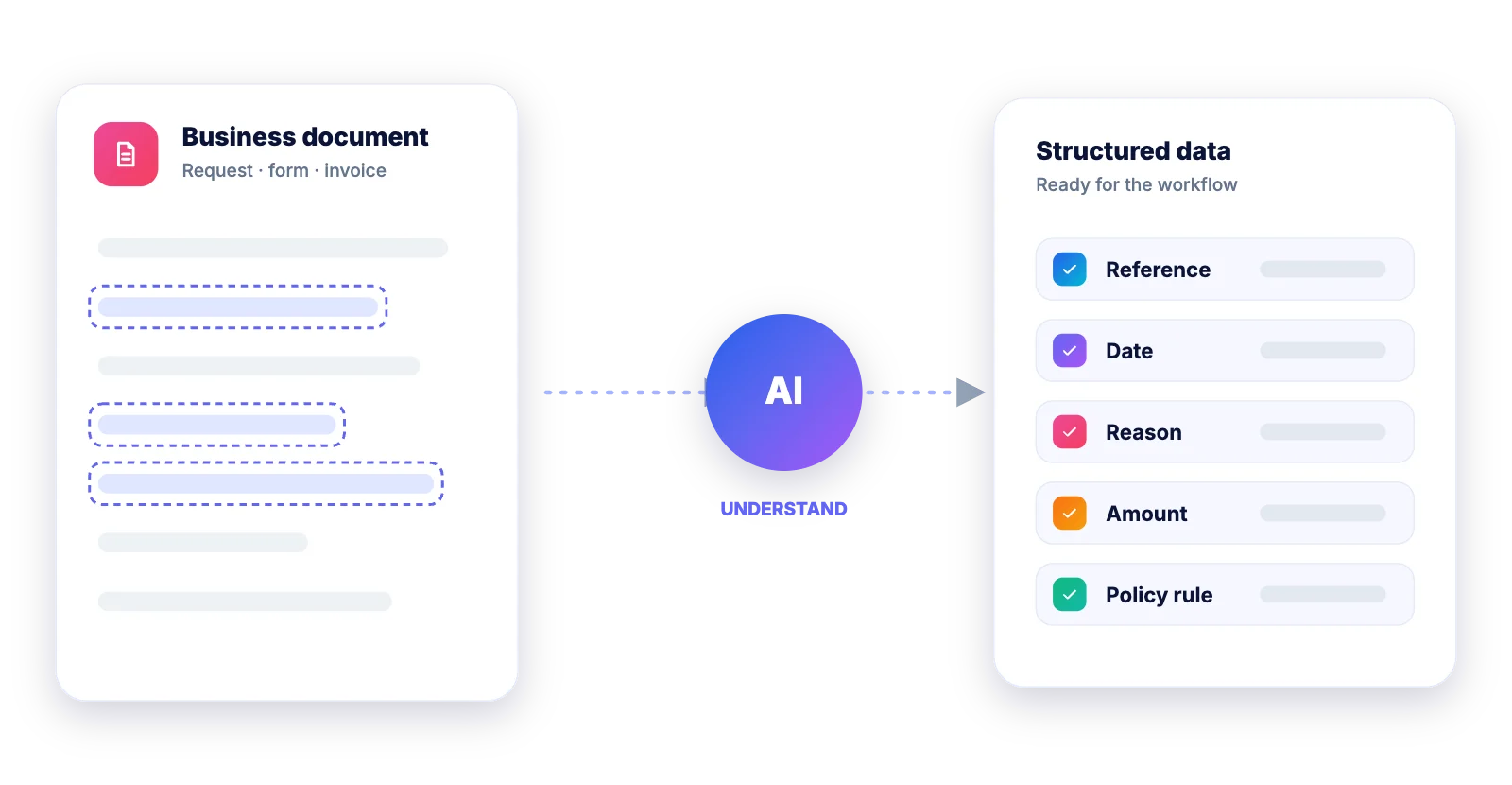 Aivora – AI Agent Automation Platform 3 Aivora document intelligence turning business documents into structured workflow data