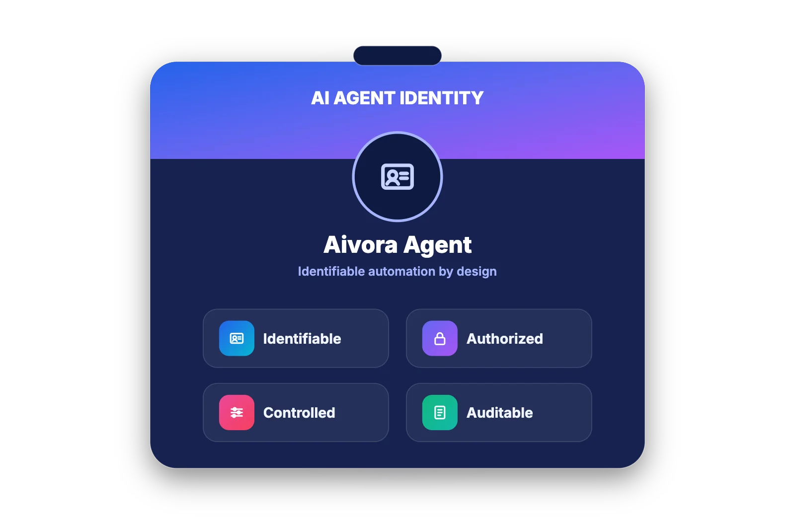 Aivora – AI Agent Automation Platform 6 Aivora AI agent identity for responsible automation