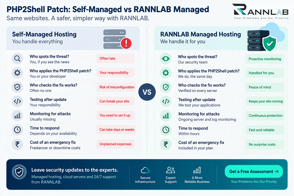 PHP2Shell patch: self-managed vs managed hosting comparison